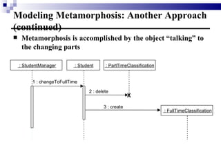 Modeling Metamorphosis: Another Approach (continued) Metamorphosis is accomplished by the object “talking” to the changing parts  :  Student : FullTimeClassification : StudentManager : PartTimeClassification 2 : delete 3 : create 1 : changeToFullTime X 
