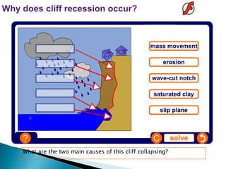 What are the two main causes of this cliff collapsing?
 