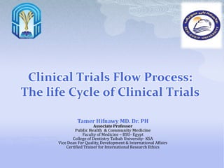 Clinical Trials Flow Process:
The life Cycle of Clinical Trials
Tamer Hifnawy MD. Dr. PH
Associate Professor
Public Health & Community Medicine
Faculty of Medicine – BSU- Egypt
College of Dentistry Taibah University- KSA
Vice Dean For Quality, Development & International Affairs
Certified Trainer for International Research Ethics
 
