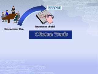 Preparation of trial
Clinical Trials
 
