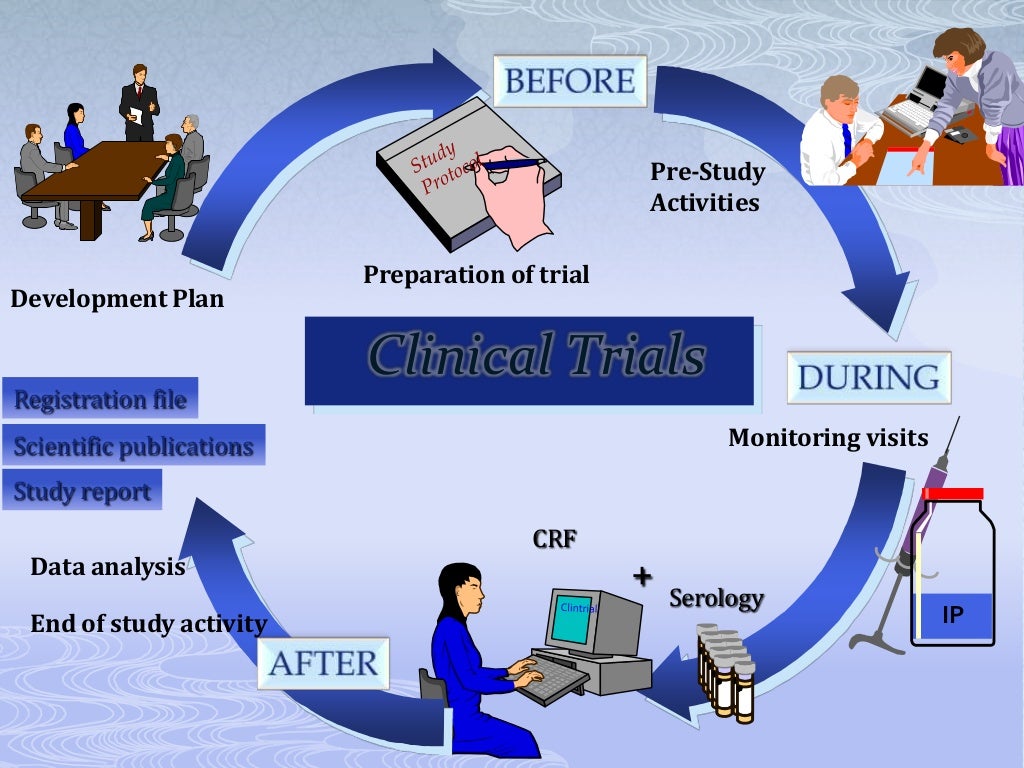 clinical research process diagram