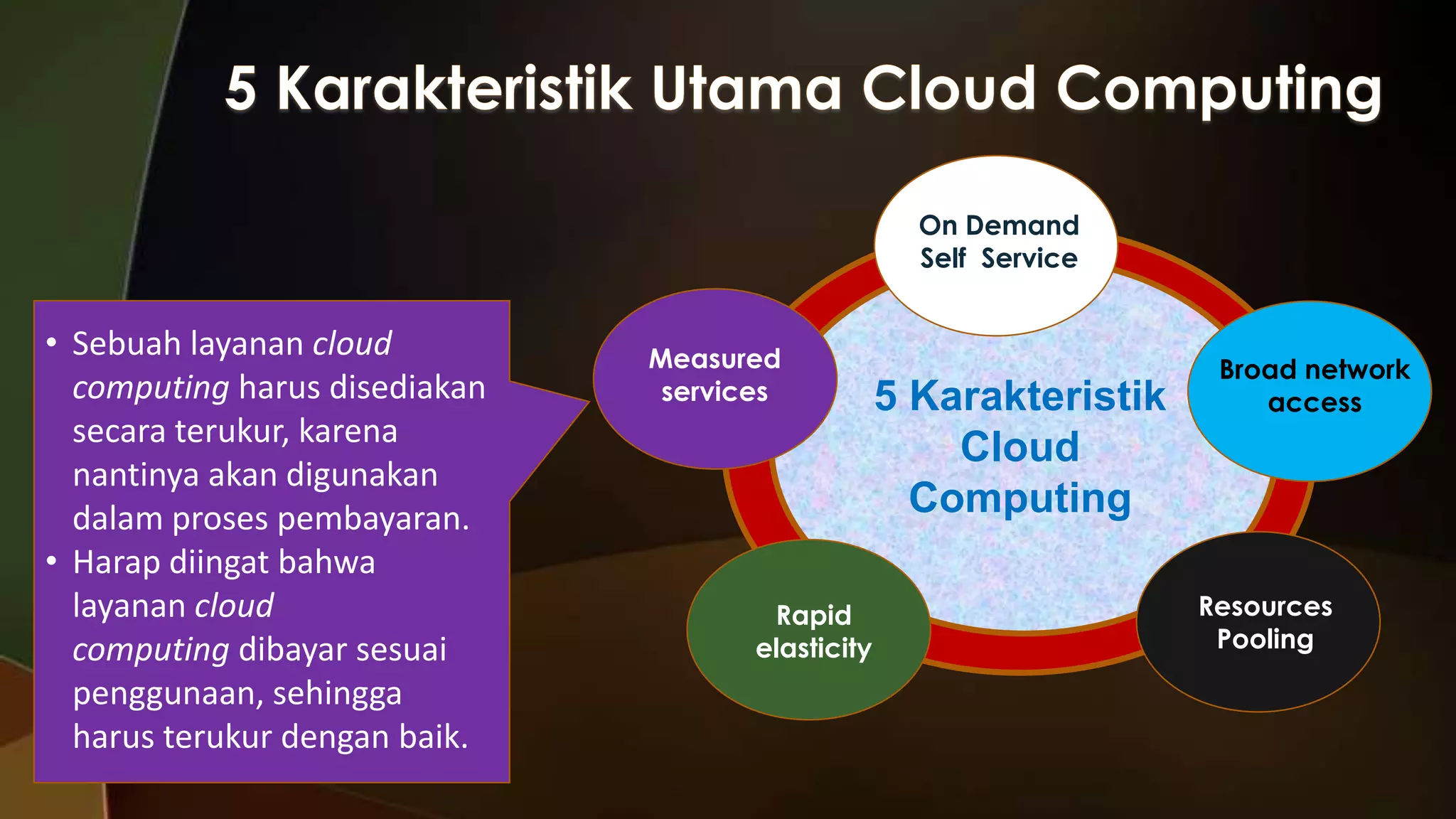 On Demand
Self Service

• Sebuah layanan cloud
computing harus disediakan
secara terukur, karena
nantinya akan digunakan
dalam proses pembayaran.
• Harap diingat bahwa
layanan cloud
computing dibayar sesuai
penggunaan, sehingga
harus terukur dengan baik.

Measured
services

Rapid
elasticity

5 Karakteristik
Cloud
Computing

Broad network
access

Resources
Pooling

 