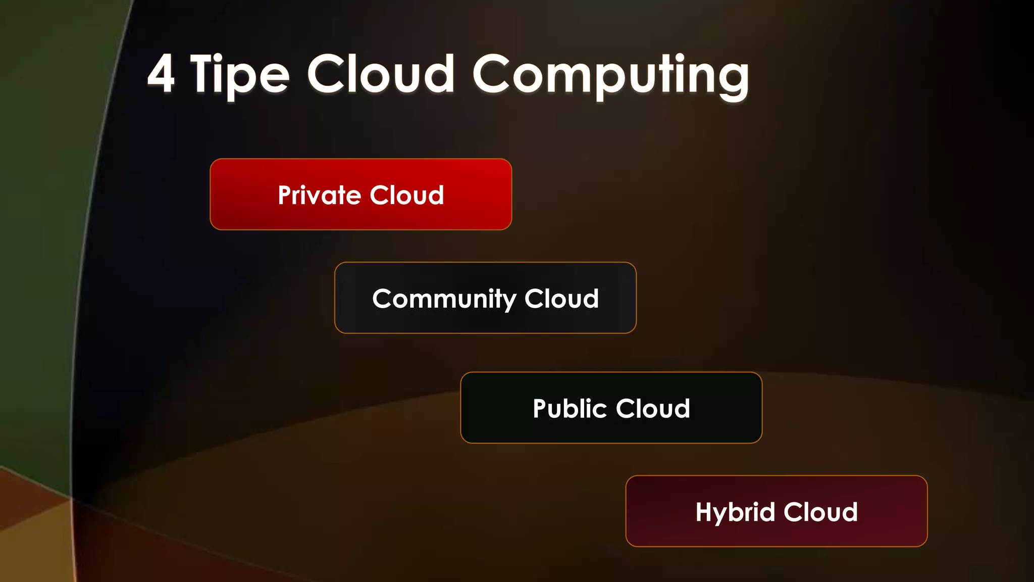 Private Cloud

Community Cloud

Public Cloud

Hybrid Cloud

 