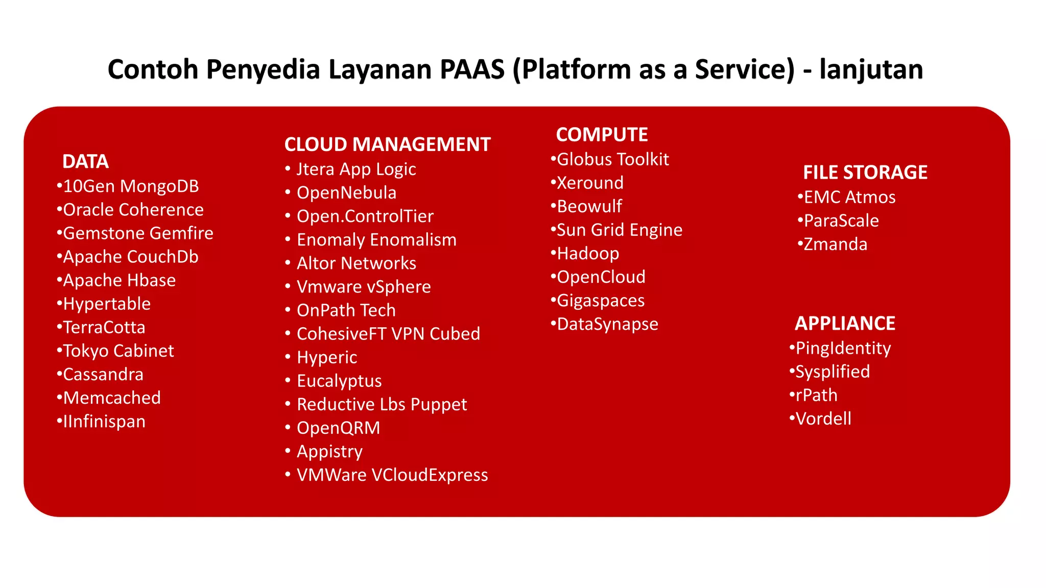 Contoh Penyedia Layanan PAAS (Platform as a Service) - lanjutan
DATA
•10Gen MongoDB
•Oracle Coherence
•Gemstone Gemfire
•Apache CouchDb
•Apache Hbase
•Hypertable
•TerraCotta
•Tokyo Cabinet
•Cassandra
•Memcached
•IInfinispan

CLOUD MANAGEMENT
• Jtera App Logic
• OpenNebula
• Open.ControlTier
• Enomaly Enomalism
• Altor Networks
• Vmware vSphere
• OnPath Tech
• CohesiveFT VPN Cubed
• Hyperic
• Eucalyptus
• Reductive Lbs Puppet
• OpenQRM
• Appistry
• VMWare VCloudExpress

Sumber: OpenCrowd dengan perubahan (penyusunan ulang taxonomy) oleh Sharing Vision

COMPUTE
•Globus Toolkit
•Xeround
•Beowulf
•Sun Grid Engine
•Hadoop
•OpenCloud
•Gigaspaces
•DataSynapse

FILE STORAGE
•EMC Atmos
•ParaScale
•Zmanda

APPLIANCE
•PingIdentity
•Sysplified
•rPath
•Vordell

 