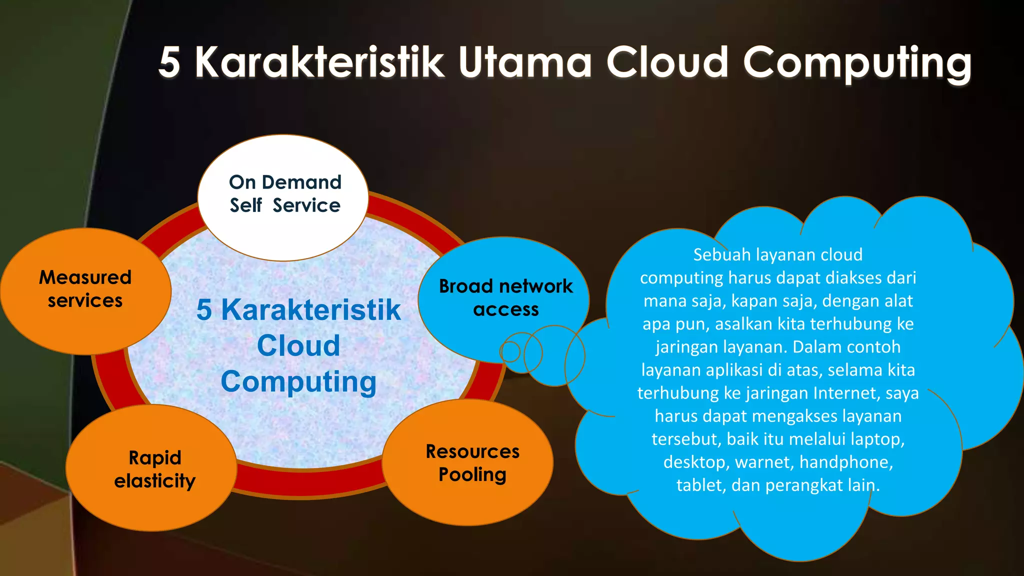 On Demand
Self Service

Measured
services

5 Karakteristik
Cloud
Computing

Rapid
elasticity

Broad network
access

Resources
Pooling

Sebuah layanan cloud
computing harus dapat diakses dari
mana saja, kapan saja, dengan alat
apa pun, asalkan kita terhubung ke
jaringan layanan. Dalam contoh
layanan aplikasi di atas, selama kita
terhubung ke jaringan Internet, saya
harus dapat mengakses layanan
tersebut, baik itu melalui laptop,
desktop, warnet, handphone,
tablet, dan perangkat lain.

 