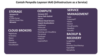 Contoh Penyedia Layanan IAAS (Infrastructure as a Service)

STORAGE

•Amazon S3
•Zetta
•CTERA Portal
•Mosso Cloud Files
•Nirvanix

CLOUD BROKERS
•RightScale
•enStratus
•Kaavo
•Elastra
•CloudKick
•CloudSwitch

COMPUTE
•Amazon EC2
•Serve Path GoGrid
•Elastra
•Mosso Cloud Servers
•Joyent Accelerations
•AppNexus
•Flexiscale
•Elastichosts
•Hosting.com CloudNine
•Terremark
•GridLayer
•ITRICITY
•LayeredTech

SERVICE
MANAGEMENT
•Scale
•CohesiveFT
•Ylastic
•Dynect
•CloudFoundry
•NewRelic
•Cloud42

BACKUP &
RECOVERY
•JungleDisk
•Mosy
•Zmanda Cloud Backup
•OpenRSM
•Syncplicity

 