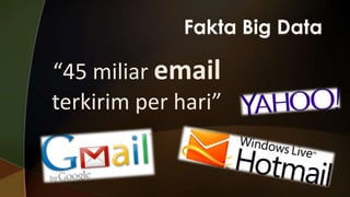“45 miliar email
terkirim per hari”

 