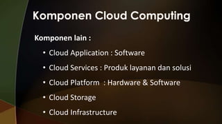 Komponen lain :
• Cloud Application : Software
• Cloud Services : Produk layanan dan solusi
• Cloud Platform : Hardware & Software
• Cloud Storage
• Cloud Infrastructure

 