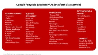 Contoh Penyedia Layanan PAAS (Platform as a Service)
GENERAL PURPOSE
•Force.com
•Etelos
•LongJump
•AppJet
•Rollbase
•Bungee Labs Connect
•Google App Engine
•Engine Yard
•Caspio
•Qrimp
•MS Azure Services
Platform
•Mosso Cloud Sites

BUSINESS
INTELLIGENT
•Aster DB
•Quantivo
•Cloud9 Analytics
•Blink Logic
•K2 Analytics
•Oco
•Panorama
•PivotLink
•Clario Analytics
•CloudLight Neuron
•Infobright
•Vertica

Sumber: OpenCrowd dengan perubahan (penyusunan ulang taxonomy) oleh Sharing Vision

INTEGRATION
•Amazon SQS
•MuleSource Mule
OnDEmand
•Boomi
•SnapLogic
•Opsource Connect
•Cast Iron
•Microsoft BizTalk Service
•Gnip
•Snaplogic SaaS Solution
Packs
•Appian Anywhere
•HubSpan
•Informatica On-Demand

DEVELOPMENT &
TESTING
•Keynote Systems
•Mercury
•SOASTA
•SkyTap
•Aptana
•LoadStorm
•Collabnet
•Dynamsoft

DATABASE
•Google Big Table
•Amazon SimpleDB
•FathomDB
•Microsoft SDS

 