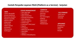 Contoh Penyedia Layanan PAAS (Platform as a Service) - lanjutan
DATA
•10Gen MongoDB
•Oracle Coherence
•Gemstone Gemfire
•Apache CouchDb
•Apache Hbase
•Hypertable
•TerraCotta
•Tokyo Cabinet
•Cassandra
•Memcached
•IInfinispan

CLOUD MANAGEMENT
• Jtera App Logic
• OpenNebula
• Open.ControlTier
• Enomaly Enomalism
• Altor Networks
• Vmware vSphere
• OnPath Tech
• CohesiveFT VPN Cubed
• Hyperic
• Eucalyptus
• Reductive Lbs Puppet
• OpenQRM
• Appistry
• VMWare VCloudExpress

Sumber: OpenCrowd dengan perubahan (penyusunan ulang taxonomy) oleh Sharing Vision

COMPUTE
•Globus Toolkit
•Xeround
•Beowulf
•Sun Grid Engine
•Hadoop
•OpenCloud
•Gigaspaces
•DataSynapse

FILE STORAGE
•EMC Atmos
•ParaScale
•Zmanda

APPLIANCE
•PingIdentity
•Sysplified
•rPath
•Vordell

 