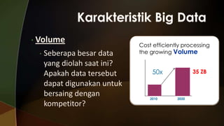 • Volume
•

Seberapa besar data
yang diolah saat ini?
Apakah data tersebut
dapat digunakan untuk
bersaing dengan
kompetitor?

Cost efficiently processing
the growing Volume

50x

2010

35 ZB

2020

 