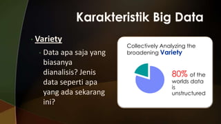 • Variety
•

Data apa saja yang
biasanya
dianalisis? Jenis
data seperti apa
yang ada sekarang
ini?

Collectively Analyzing the
broadening Variety

80% of the

worlds data
is
unstructured

 
