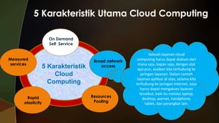 On Demand
Self Service

Measured
services

5 Karakteristik
Cloud
Computing

Rapid
elasticity

Broad network
access

Resources
Pooling

Sebuah layanan cloud
computing harus dapat diakses dari
mana saja, kapan saja, dengan alat
apa pun, asalkan kita terhubung ke
jaringan layanan. Dalam contoh
layanan aplikasi di atas, selama kita
terhubung ke jaringan Internet, saya
harus dapat mengakses layanan
tersebut, baik itu melalui laptop,
desktop, warnet, handphone,
tablet, dan perangkat lain.

 
