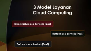 Infrastructure as a Services (IaaS)

Platform as a Services (PaaS)

Software as a Services (SaaS)

 