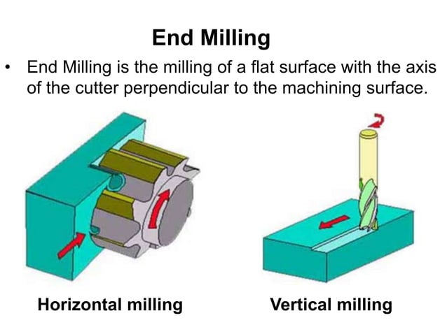 CNC MILLING Operations