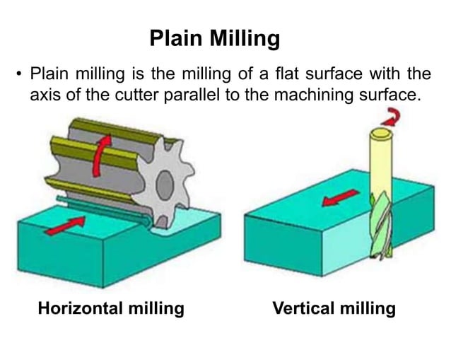CNC MILLING Operations