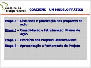 Etapa 5  – Discussão e priorização das propostas de    ação Etapa 6  – Consolidação e Estruturação: Planos de    Ação Etapa 7  – Exercício dos Projetos Desenvolvidos  Etapa 8  – Apresentação e Fechamento do Projeto COACHING - UM MODELO PRÁTICO 