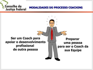 MODALIDADES DO PROCESSO COACHING Preparar  uma pessoa  para ser o Coach da sua Equipe Ser um Coach para apoiar o desenvolvimento profissional  de outra pessoa 