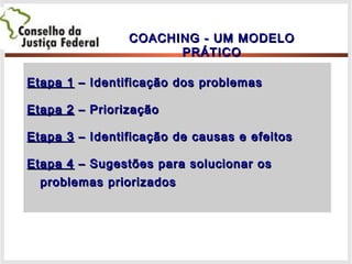 COACHING - UM MODELOCOACHING - UM MODELO
PRÁTICOPRÁTICO
Etapa 1Etapa 1 – Identificação dos problemas– Identificação dos problemas
Etapa 2Etapa 2 – Priorização– Priorização
Etapa 3Etapa 3 – Identificação de causas e efeitos– Identificação de causas e efeitos
Etapa 4Etapa 4 – Sugestões para solucionar os– Sugestões para solucionar os
problemas priorizadosproblemas priorizados
 