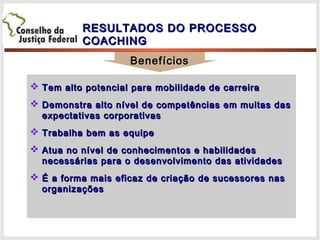 BenefíciosBenefícios
 Tem alto potencial para mobilidade de carreiraTem alto potencial para mobilidade de carreira
 Demonstra alto nível de competências em muitas dasDemonstra alto nível de competências em muitas das
expectativas corporativasexpectativas corporativas
 Trabalha bem as equipeTrabalha bem as equipe
 Atua no nível de conhecimentos e habilidadesAtua no nível de conhecimentos e habilidades
necessárias para o desenvolvimento das atividadesnecessárias para o desenvolvimento das atividades
 É a forma mais eficaz de criação de sucessores nasÉ a forma mais eficaz de criação de sucessores nas
organizaçõesorganizações
RESULTADOS DO PROCESSORESULTADOS DO PROCESSO
COACHINGCOACHING
 