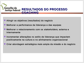 RESULTADOS DO PROCESSORESULTADOS DO PROCESSO
COACHINGCOACHING
 Atingir os objetivos (resultados) do negócioAtingir os objetivos (resultados) do negócio
 Melhorar a performance da liderança e das equipesMelhorar a performance da liderança e das equipes
 Melhorar o relacionamento com osMelhorar o relacionamento com os stakeholdersstakeholders, externa e, externa e
internamenteinternamente
 Incrementar alterações no estilo de liderança que impactemIncrementar alterações no estilo de liderança que impactem
positivamente na cultura e no alinhamento organizacionalpositivamente na cultura e no alinhamento organizacional
 Criar abordagem estratégica mais ampla da missão e do negócioCriar abordagem estratégica mais ampla da missão e do negócio
 