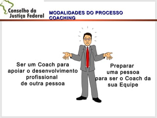 MODALIDADES DO PROCESSOMODALIDADES DO PROCESSO
COACHINGCOACHING
Preparar
uma pessoa
para ser o Coach da
sua Equipe
Ser um Coach para
apoiar o desenvolvimento
profissional
de outra pessoa
 