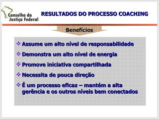 Benefícios RESULTADOS DO PROCESSO COACHING Assume um alto nível de responsabilidade Demonstra um alto nível de energia Promove iniciativa compartilhada Necessita de pouca direção É um processo eficaz – mantém a alta gerência e os outros níveis bem conectados 