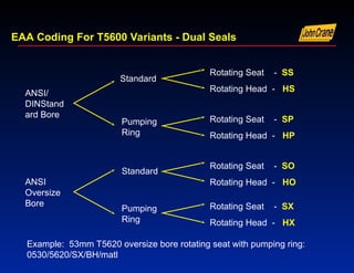 EAA Coding For T5600 Variants - Dual Seals
ANSI/
DINStand
ard Bore
ANSI
Oversize
Bore
Standard
Pumping
Ring
Standard
Rotating Seat - SS
Rotating Head - HS
Rotating Seat - SP
Rotating Head - HP
Rotating Seat - SO
Rotating Head - HO
Rotating Seat - SX
Rotating Head - HX
Pumping
Ring
Example: 53mm T5620 oversize bore rotating seat with pumping ring:
0530/5620/SX/BH/matl
 