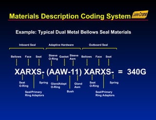 Materials Description Coding System
XARXS- (AAW-11) XARXS- = 340G
Example: Typical Dual Metal Bellows Seal Materials
Inboard Seal
Bellows Face Seat
Seat
O-Ring
Seal/Primary
Ring Adaptors
Spring
Adaptive Hardware
Sleeve
O-Ring
GlandAdapt
O-Ring
Gasket
Bush
Sleeve
Asm
Gland
Asm
Outboard Seal
Bellows Face Seat
Seat
O-Ring
Seal/Primary
Ring Adaptors
Spring
 