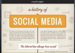 http://www.copyblogger.com/history-of-social-media/
 