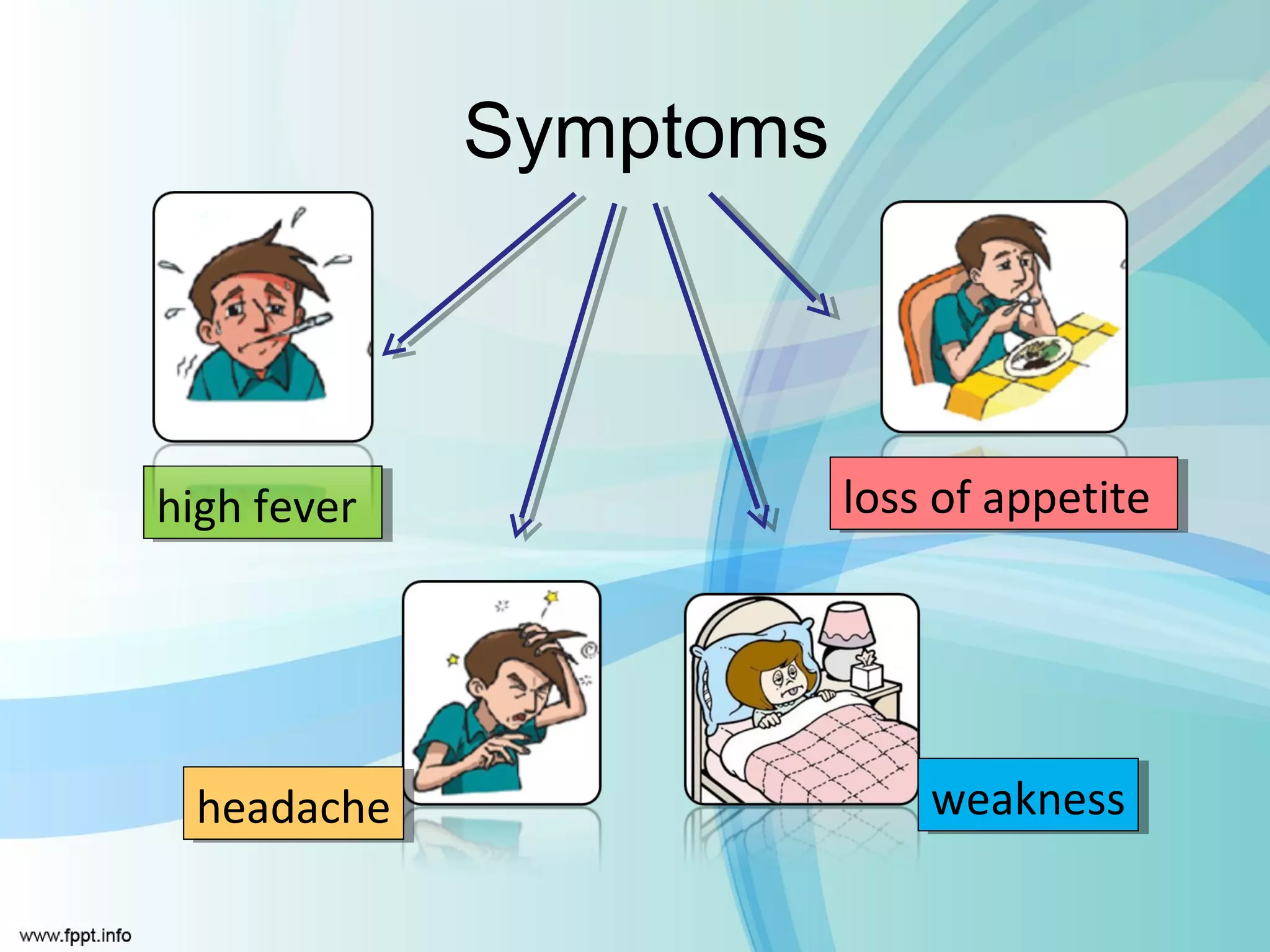 Symptoms



high fever
high fever              loss of appetite
                         loss of appetite




 headache
 headache                   weakness
                            weakness
 