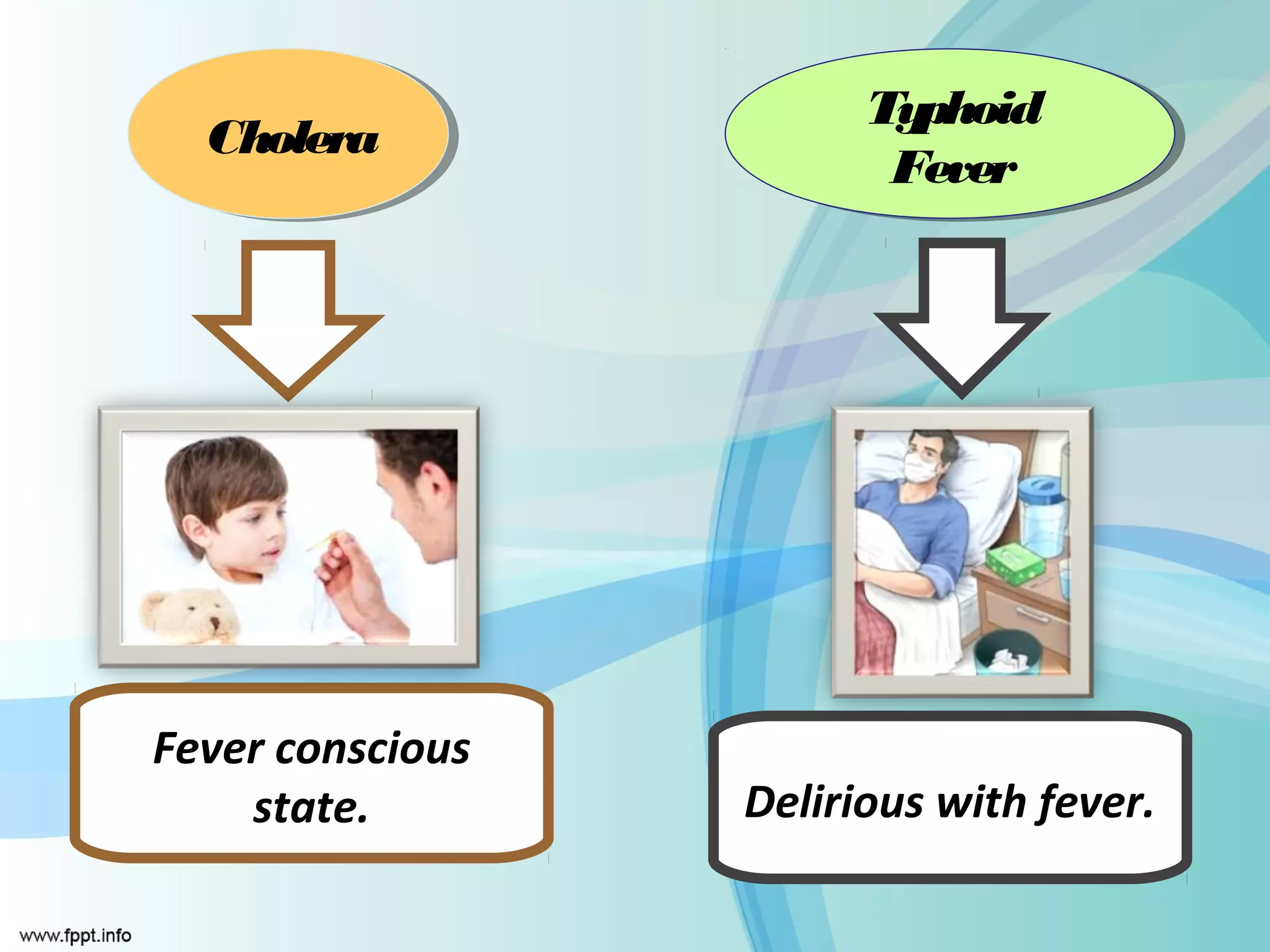 Typhoid
                        Typhoid
  Cholera
  Cholera
                         Fever
                         Fever




Fever conscious
    state.        Delirious with fever.
 