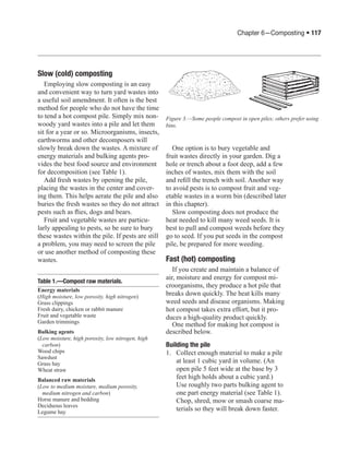 Chapter 6—Composting • 117




Slow (cold) composting
   Employing slow composting is an easy
and convenient way to turn yard wastes into
a useful soil amendment. It often is the best
method for people who do not have the time
to tend a hot compost pile. Simply mix non-        Figure 3.—Some people compost in open piles; others prefer using
woody yard wastes into a pile and let them         bins.
sit for a year or so. Microorganisms, insects,
earthworms and other decomposers will
slowly break down the wastes. A mixture of            One option is to bury vegetable and
energy materials and bulking agents pro-           fruit wastes directly in your garden. Dig a
vides the best food source and environment         hole or trench about a foot deep, add a few
for decomposition (see Table 1).                   inches of wastes, mix them with the soil
   Add fresh wastes by opening the pile,           and refill the trench with soil. Another way
placing the wastes in the center and cover-        to avoid pests is to compost fruit and veg-
ing them. This helps aerate the pile and also      etable wastes in a worm bin (described later
buries the fresh wastes so they do not attract     in this chapter).
pests such as flies, dogs and bears.                  Slow composting does not produce the
   Fruit and vegetable wastes are particu-         heat needed to kill many weed seeds. It is
larly appealing to pests, so be sure to bury       best to pull and compost weeds before they
these wastes within the pile. If pests are still   go to seed. If you put seeds in the compost
a problem, you may need to screen the pile         pile, be prepared for more weeding.
or use another method of composting these
wastes.                                            Fast (hot) composting
                                                      If you create and maintain a balance of
                                                   air, moisture and energy for compost mi-
Table 1.—Compost raw materials.
                                                   croorganisms, they produce a hot pile that
Energy materials
(High moisture, low porosity, high nitrogen)
                                                   breaks down quickly. The heat kills many
Grass clippings                                    weed seeds and disease organisms. Making
Fresh dairy, chicken or rabbit manure              hot compost takes extra effort, but it pro-
Fruit and vegetable waste                          duces a high-quality product quickly.
Garden trimmings
                                                      One method for making hot compost is
Bulking agents                                     described below.
(Low moisture, high porosity, low nitrogen, high
  carbon)                                          Building the pile
Wood chips                                         1.	 Collect enough material to make a pile
Sawdust
Grass hay                                              at least 1 cubic yard in volume. (An
Wheat straw                                            open pile 5 feet wide at the base by 3
Balanced raw materials
                                                       feet high holds about a cubic yard.)
(Low to medium moisture, medium porosity,              Use roughly two parts bulking agent to
  medium nitrogen and carbon)                          one part energy material (see Table 1).
Horse manure and bedding                               Chop, shred, mow or smash coarse ma-
Deciduous leaves
Legume hay
                                                       terials so they will break down faster.
 