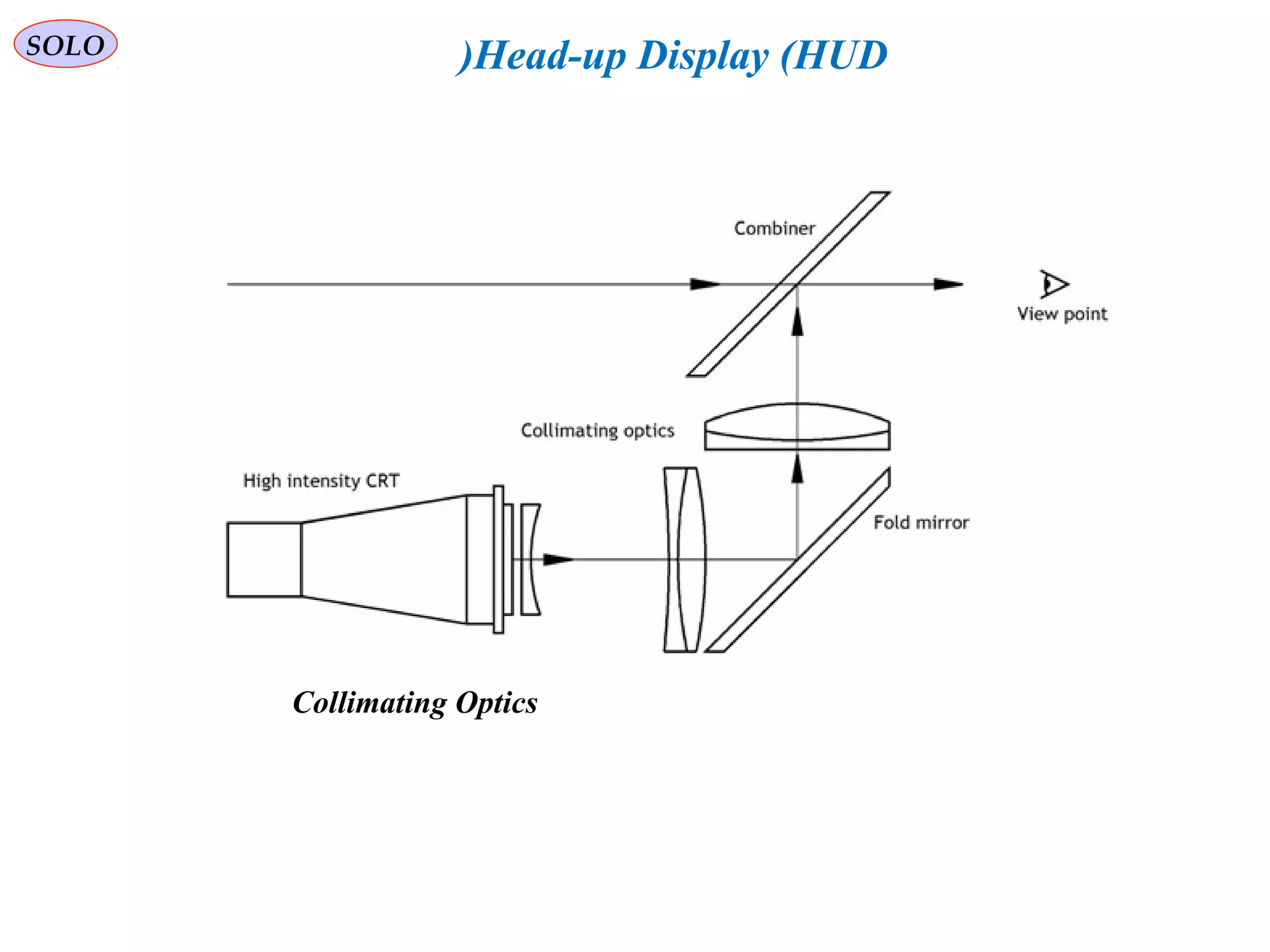   
SOLO Head-up Display (HUD)
Collimating Optics
 