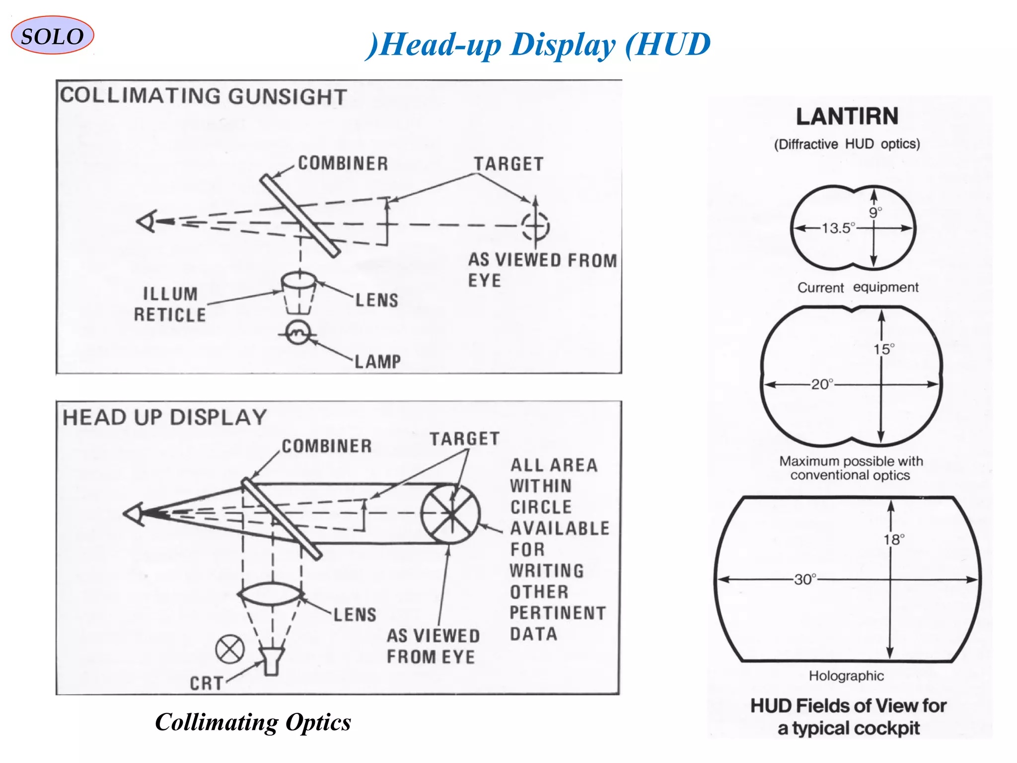   
SOLO Head-up Display (HUD)
Collimating Optics
 