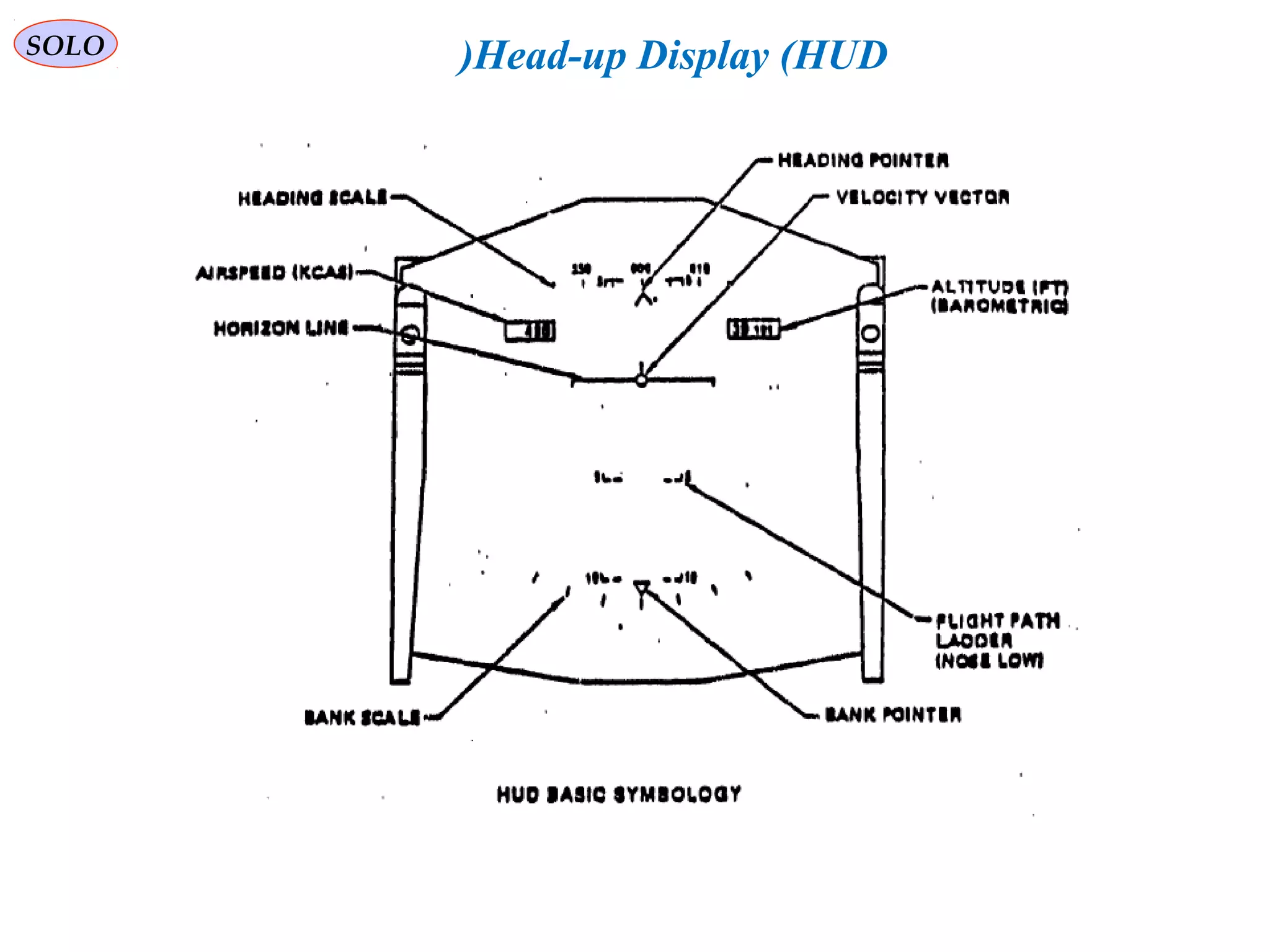   
SOLO Head-up Display (HUD(
 