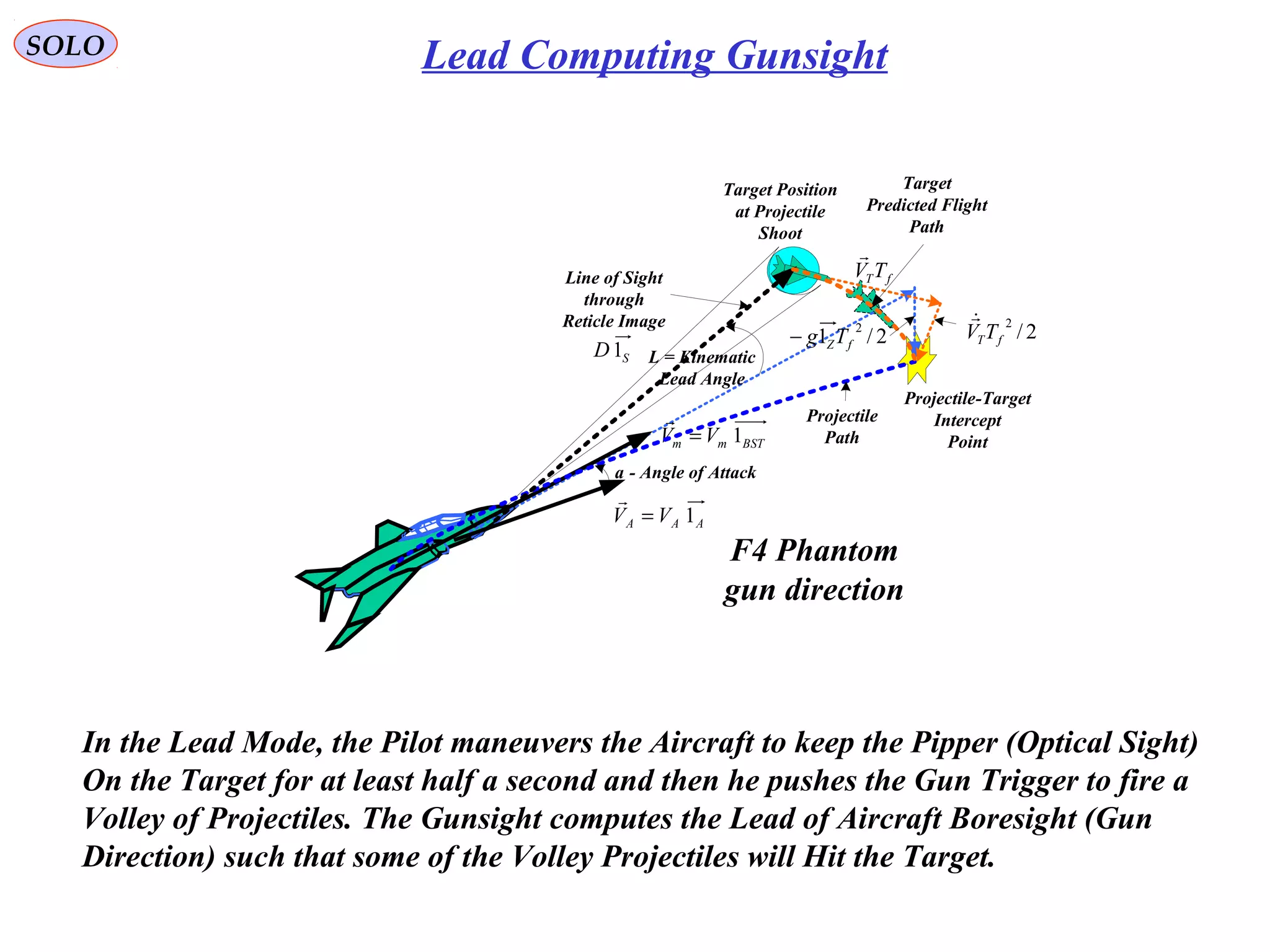 SOLO Lead Computing Gunsight
F4 Phantom
gun direction
AAA VV 1=

BSTmm VV 1=

L = Kinematic
Lead Angle
Projectile
Path
Target Position
at Projectile
Shoot
Target
Predicted Flight
Path
Projectile-Target
Intercept
Point
fTTV

a - Angle of Attack
Line of Sight
through
Reticle Image
SD1
2/
2
fTTV

2/1
2
fZTg−
In the Lead Mode, the Pilot maneuvers the Aircraft to keep the Pipper (Optical Sight)
On the Target for at least half a second and then he pushes the Gun Trigger to fire a
Volley of Projectiles. The Gunsight computes the Lead of Aircraft Boresight (Gun
Direction) such that some of the Volley Projectiles will Hit the Target.
 