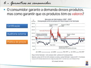 6 – Garantias ao consumidor
 O consumidor garante a demanda desses produtos,
  mas como garantir que os produtos têm os valores?


  Certificação


  Auditoria externa


  Política de preços
 