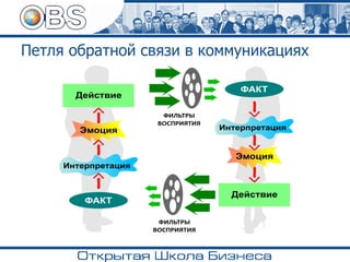 Петля обратной связи в коммуникациях
 