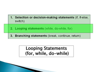 Looping Statements
(for, while, do-while)
 