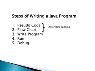 Steps of Writing a Java Program
1. Pseudo Code
2. Flow Chart
3. Write Program
4. Run
5. Debug
Algorithm Building
 