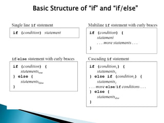 Basic Structure of “if” and “if/else”
 