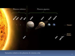 Planetas telúricos              Planetas gigantes




Tamanhos relativos dos planetas do sistema solar
                                                               15
 