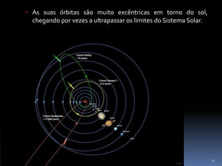  As suas órbitas são muito excêntricas em torno do sol,
  chegando por vezes a ultrapassar os limites do Sistema Solar.




                                                                  20
 