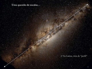 Uma questão de escalas…




                          A Via Láctea, vista de “perfil”



                                                            4
 
