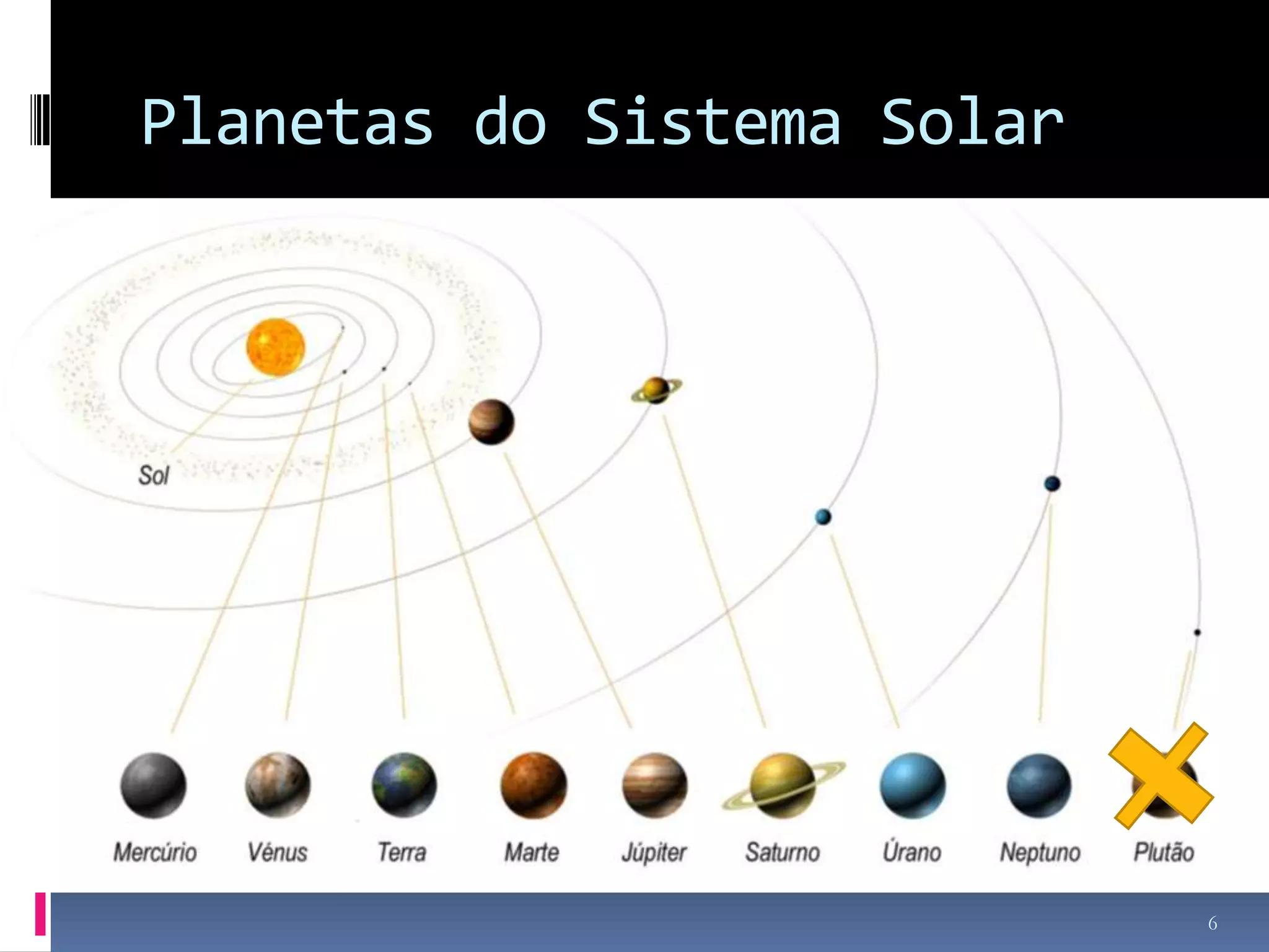 Planetas do Sistema Solar




                            6
 