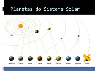 Planetas do Sistema Solar




                            6
 