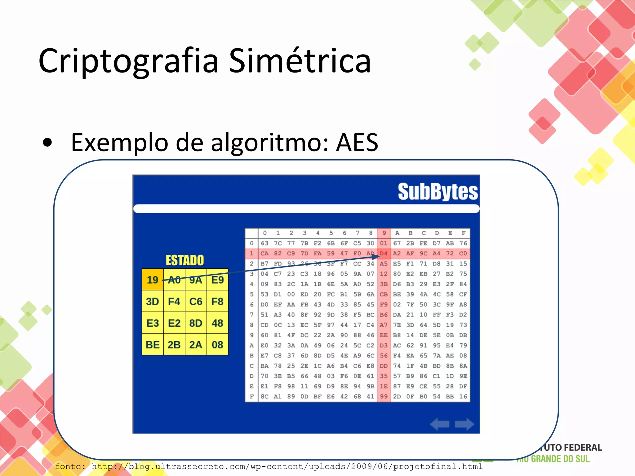 Criptografia Simétrica
• Exemplo de algoritmo: AES
fonte: http://blog.ultrassecreto.com/wp-content/uploads/2009/06/projetofinal.html
 