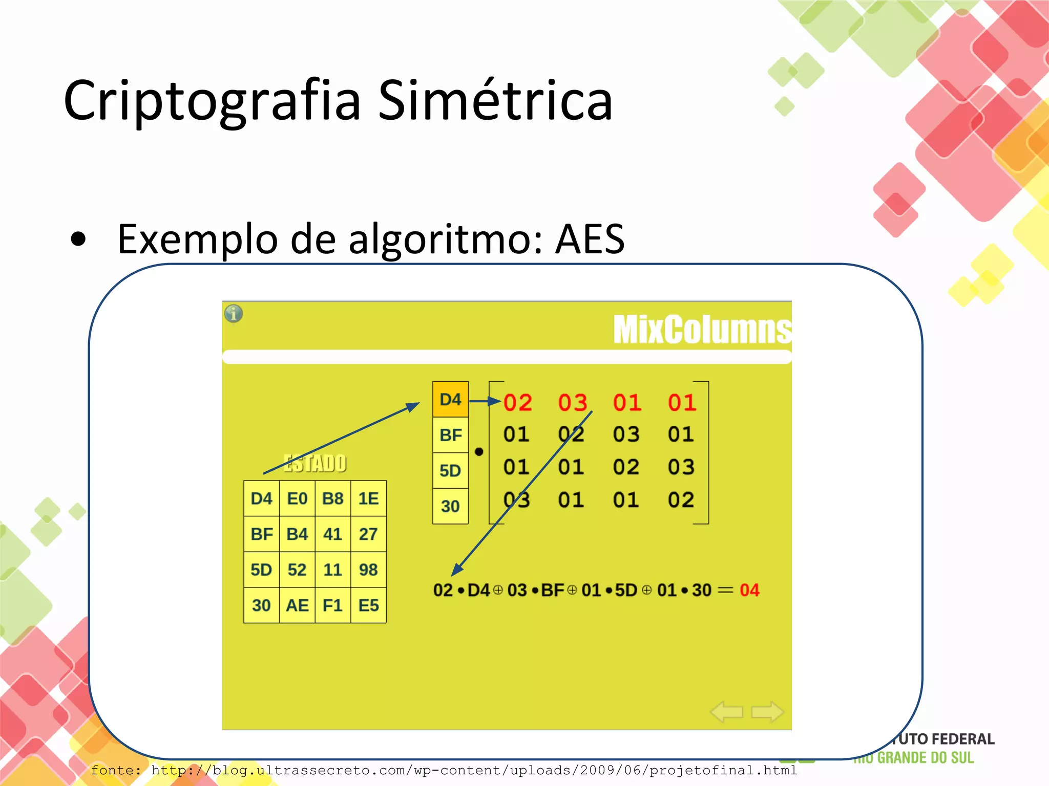 • Exemplo de algoritmo: AES
Criptografia Simétrica
fonte: http://blog.ultrassecreto.com/wp-content/uploads/2009/06/projetofinal.html
 