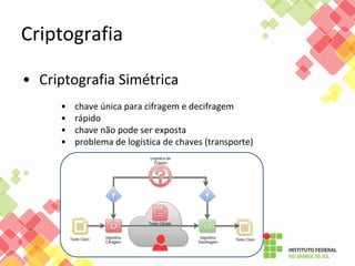 Criptografia
• Criptografia Simétrica
• chave única para cifragem e decifragem
• rápido
• chave não pode ser exposta
• problema de logística de chaves (transporte)
 